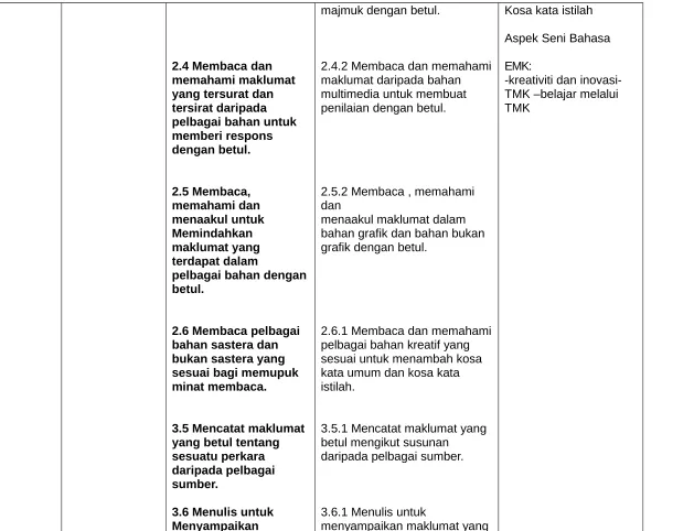 grafik dengan betul.