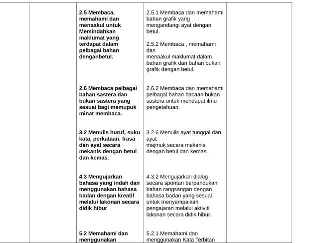 grafik dengan betul.