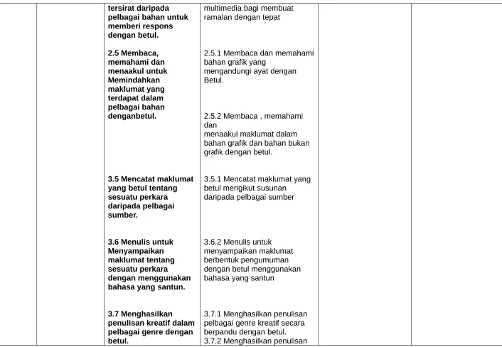 grafik dengan betul.