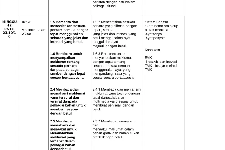 grafik dengan betul.