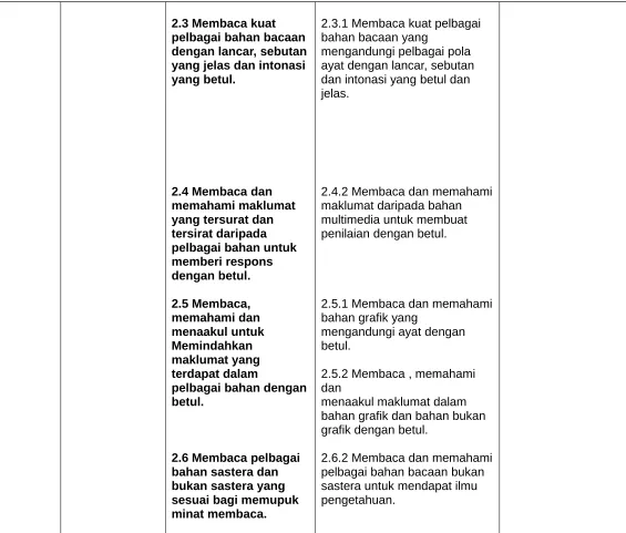 grafik dengan betul.