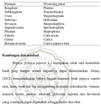 Tabel 2.1 Taksonomi tanaman Pepaya 