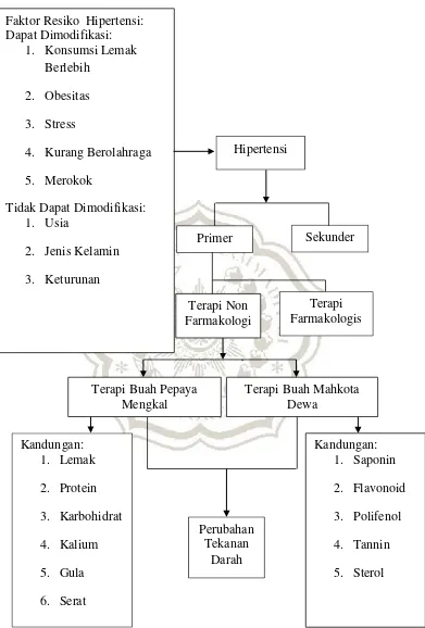 Gambar 2.1 Kerangka teori menurut Marya (2013), (Anna & Bryan, 2007), 