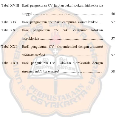 Tabel XVIII Hasil pengukuran CV larutan baku lidokain hidroklorida 