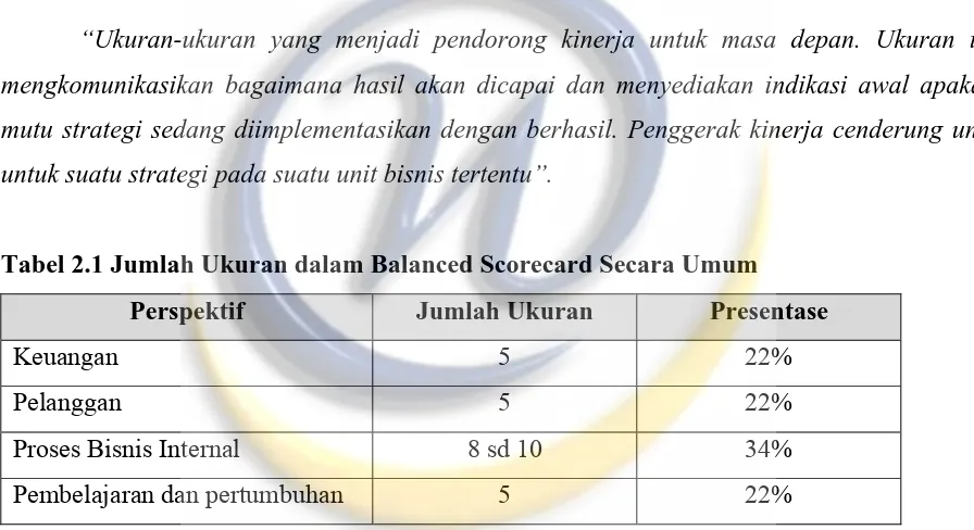 Tabel 2.1 Jumlah Ukuran dalam Balanced Scorecard Secara Umum 