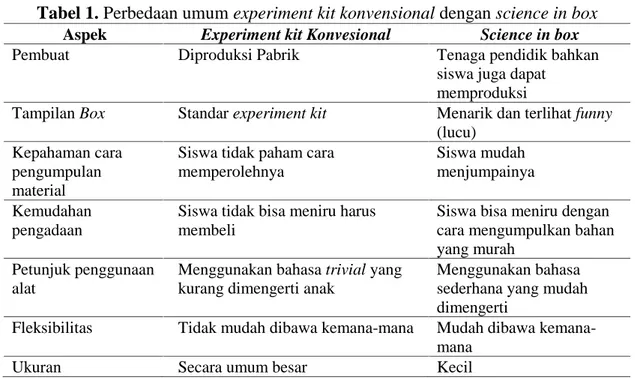 Tabel 1. Perbedaan umum experiment kit konvensional dengan science in box Aspek Experiment kit Konvesional Science in box