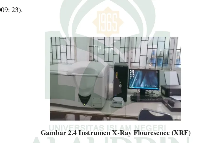 Gambar 2.4 Instrumen X-Ray Flouresence (XRF) 