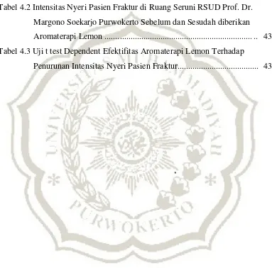 Tabel 4.2 Intensitas Nyeri Pasien Fraktur di Ruang Seruni RSUD Prof. Dr.  