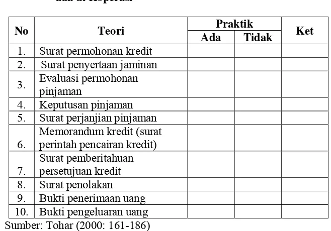 Tabel 3. Perbandingan kajian teori tentang dokumen yang 