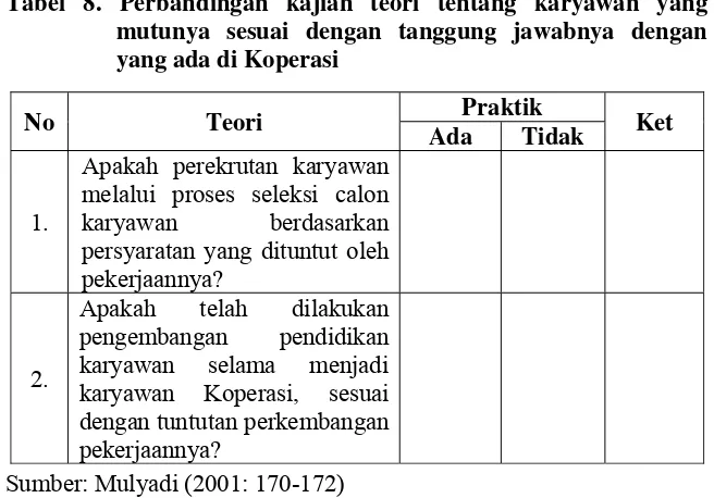 Tabel 8. Perbandingan kajian teori tentang karyawan yang 