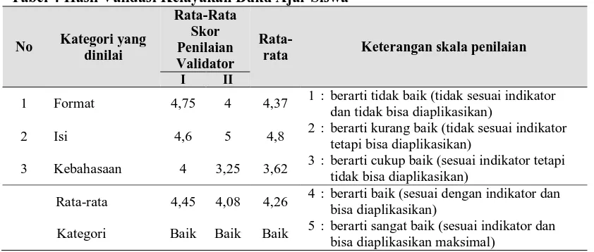 Tabel 3 Hasil Validasi Kelayakan Buku Pegangan Guru Rata-Rata 