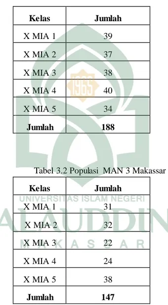 Tabel  3.1 Populasi  MAN 1 Makassar 