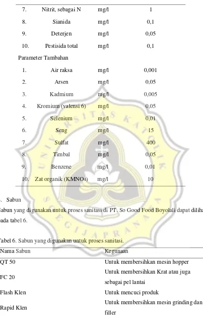 Tabel 6. Sabun yang digunakan untuk proses sanitasi. 