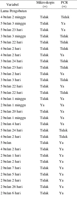 Tabel 2. Lama pengobatan penderita TB Paru berdasarkan Pemeriksaan Mikroskopis dan PCR 