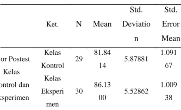 Tabel 4. Perbedaan Posttest Kelas Kontrol dan Kelas Eksperimen Group Statistics Ket. N Mean Std