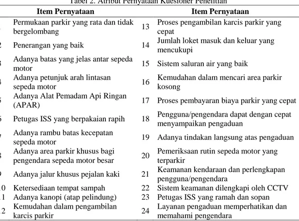 Tabel 2. Atribut Pernyataan Kuesioner Penelitian 