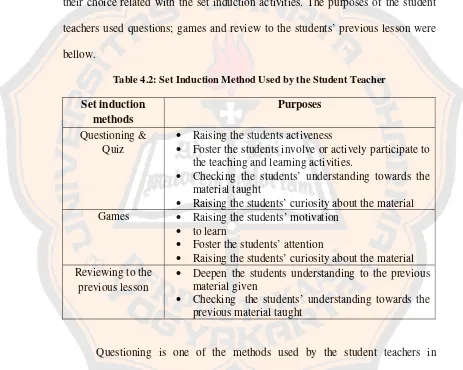 Table 4.2: Set Induction Method Used by the Student Teacher 