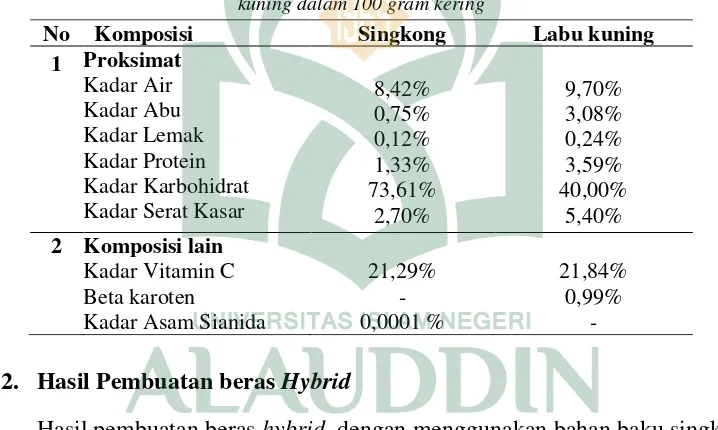 Tabel 4.2 Hasil pembuatan beras Hybrid 