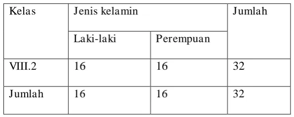 TABEL 2 : SAMPEL PENELITIAN 