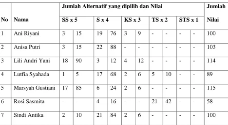 TABEL 8 