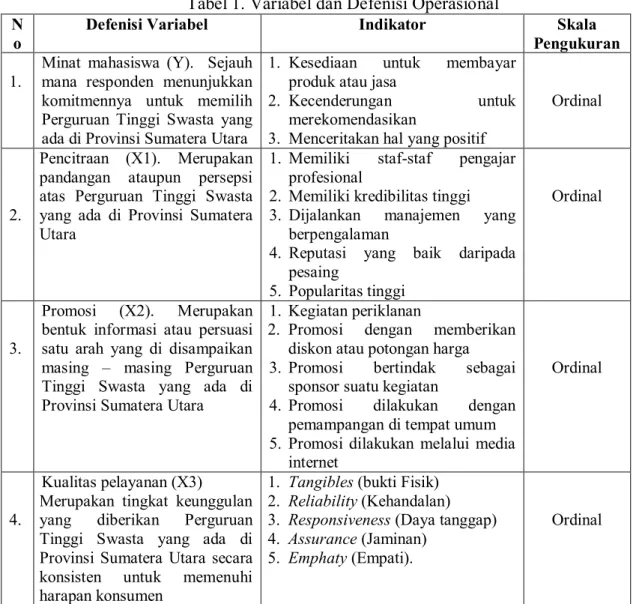 Tabel 1. Variabel dan Defenisi Operasional  N