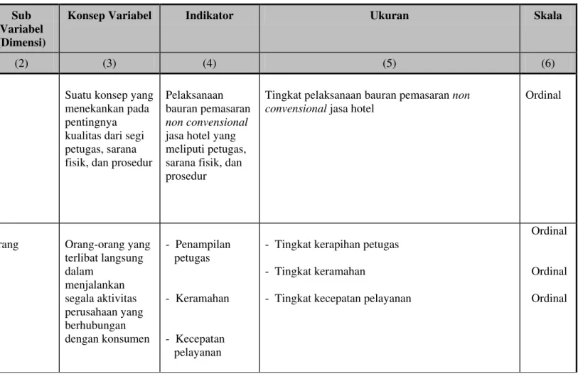 Tabel 2 Operasionalisasi Variabel Penelitian 