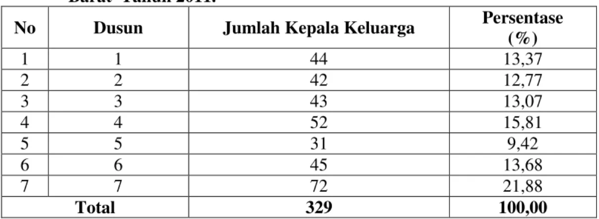 Tabel  1.  Jumlah  Keluarga  Transmigran  Per  Dusun  di  Desa  Tirta  Kencana       Kecamatan  Tulang  Bawang  Tengah  Kabupaten  Tulang  Bawang  Barat  Tahun 2011