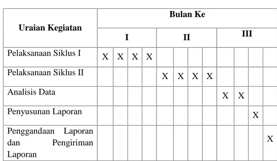 Tabel 2. Jadwal Penelitian