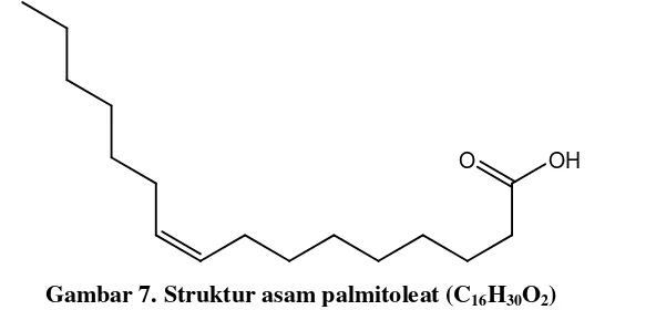 Gambar 7. Struktur asam palmitoleat (C16H30O2) digambar oleh penulis menggunakan program ChemDraw Ultra 10.0 