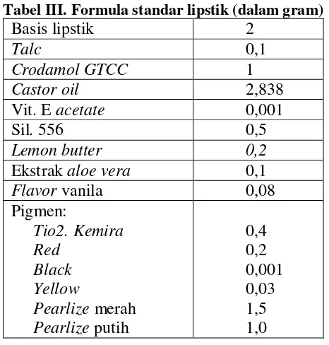 Tabel IV. Formula basis lipstik menurut Wilkinson (1982) 