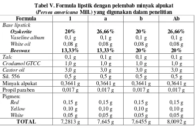 Tabel V. Formula lipstik dengan pelembab minyak alpukat 
