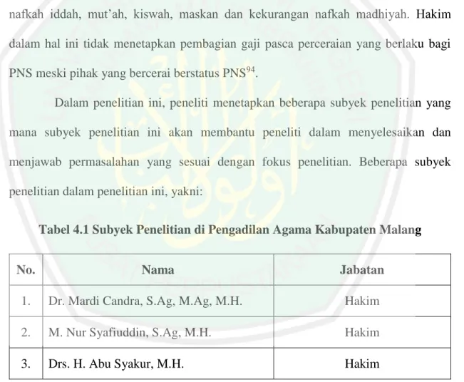 Tabel 4.1 Subyek Penelitian di Pengadilan Agama Kabupaten Malang 
