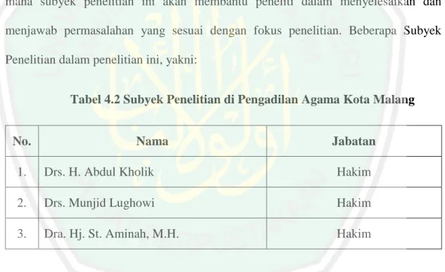Tabel 4.2 Subyek Penelitian di Pengadilan Agama Kota Malang 