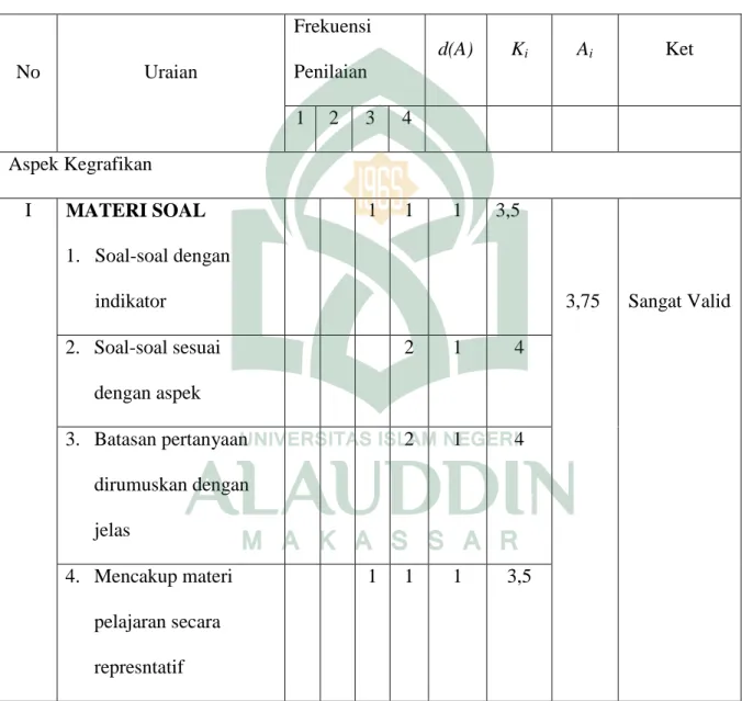 Tabel 4.5 Hasil Validasi Tes Hasil Belajar 