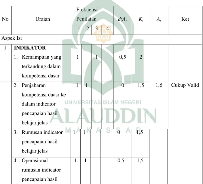 Table 4.2 Analisis dan Reliabilitas RPP 