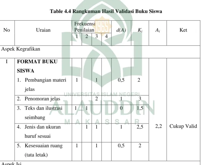 Table 4.4 Rangkuman Hasil Validasi Buku Siswa 
