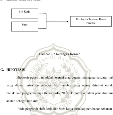Gambar 2.2 Kerangka Konsep 