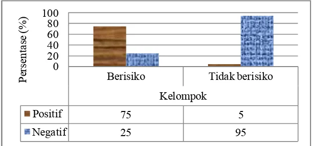 Gambar 3. PHBS yang berkaitan dengan Pakaian