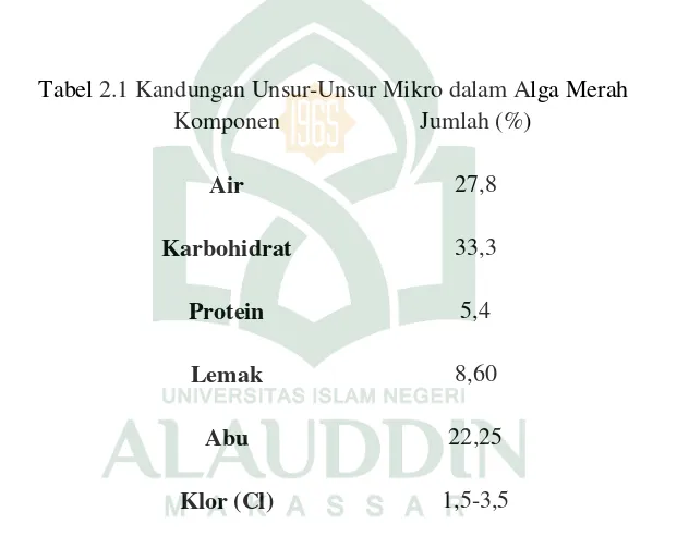 Tabel 2.1 Kandungan Unsur-Unsur Mikro dalam Alga Merah 