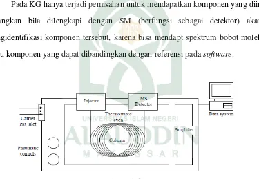 Gambar 2.5. Skema KGSM 