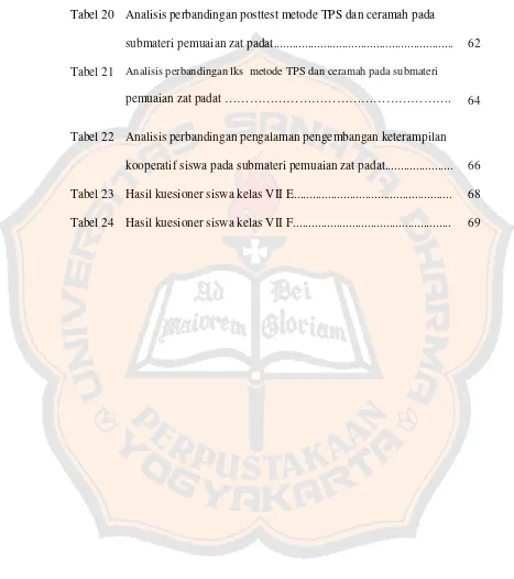 Tabel 20 Analisis perbandingan posttest metode TPS dan ceramah pada 