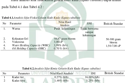 Tabel 4.2.Analisis Sifat Kimia Gelatin Kulit Kuda (Equus caballus) 