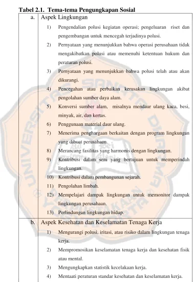 Tabel 2.1. Tema-tema Pengungkapan Sosial