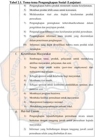 Tabel 2.1. Tema-tema Pengungkapan Sosial (Lanjutan)