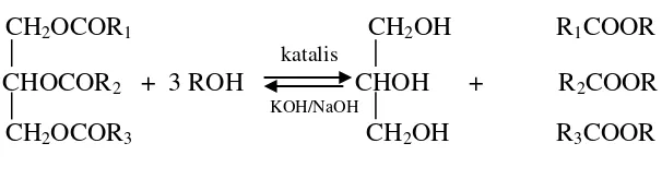 Gambar 2.4.  Reaksi Transesterifikasi  