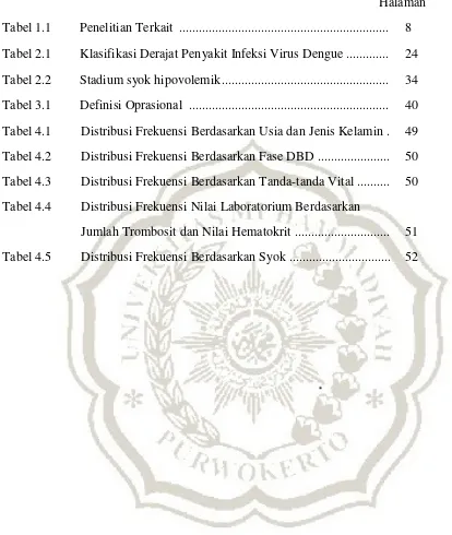 Tabel 1.1 Penelitian Terkait ...............................................................