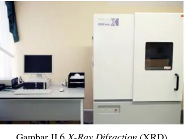 Gambar II.6 X-Ray Difraction (XRD) 