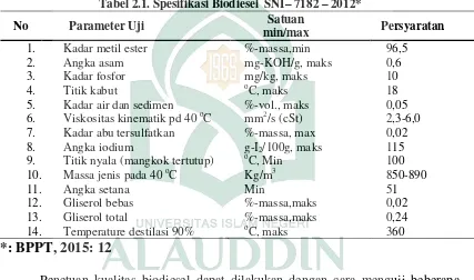 Tabel 2.1. Spesifikasi Biodiesel  SNI– 7182 – 2012*  