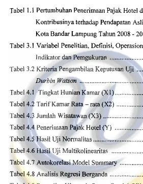 Tabel 1.1 Pertumbuhan Penerimaan Pajak Hotel dan """"""Asli 