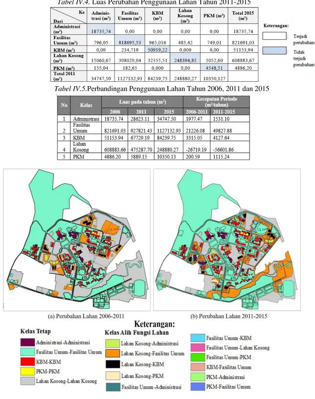 Tabel IV.5.Perbandingan Penggunaan Lahan Tahun 2006, 2011 dan 2015 Perubahan  yang  signifikan  terjadi  karena  dibangunnya 